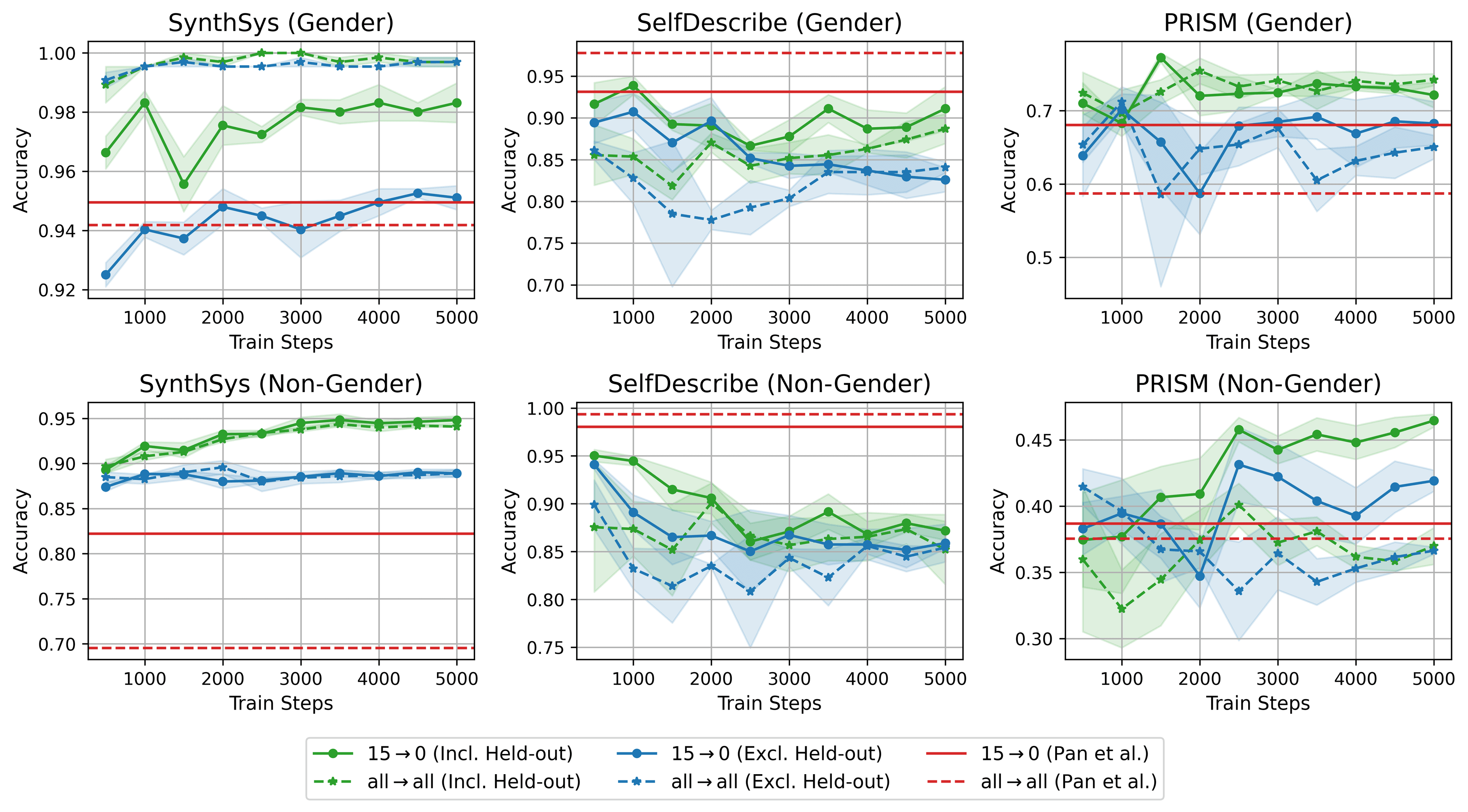 Comparison against Pan et al.'s LatentQA decoder