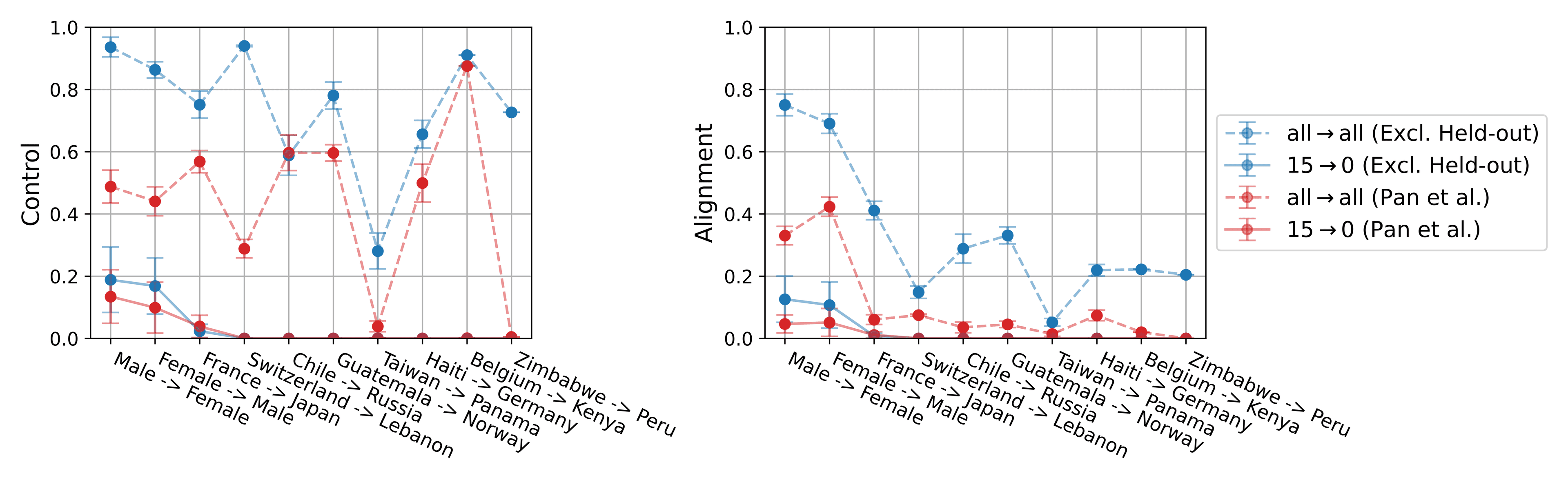 Comparison against Pan et al.'s LatentQA decoder