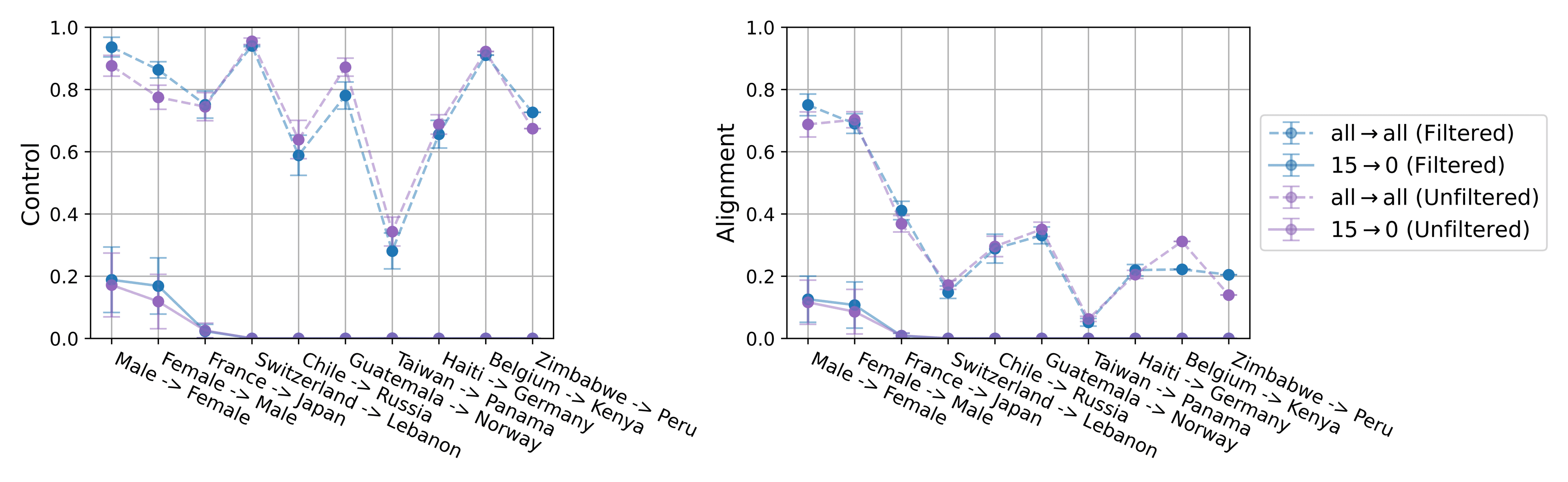 Comparison against not filtering