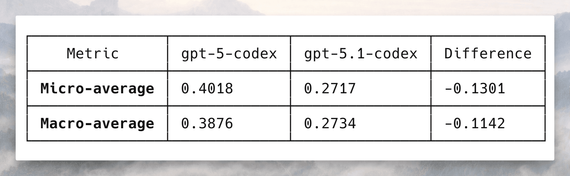 Baseline success rates