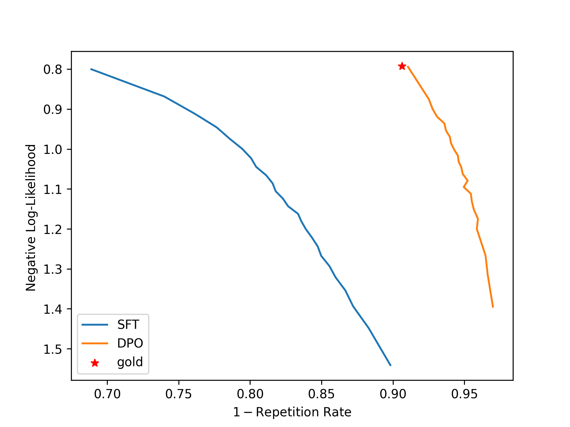 String Elicitation