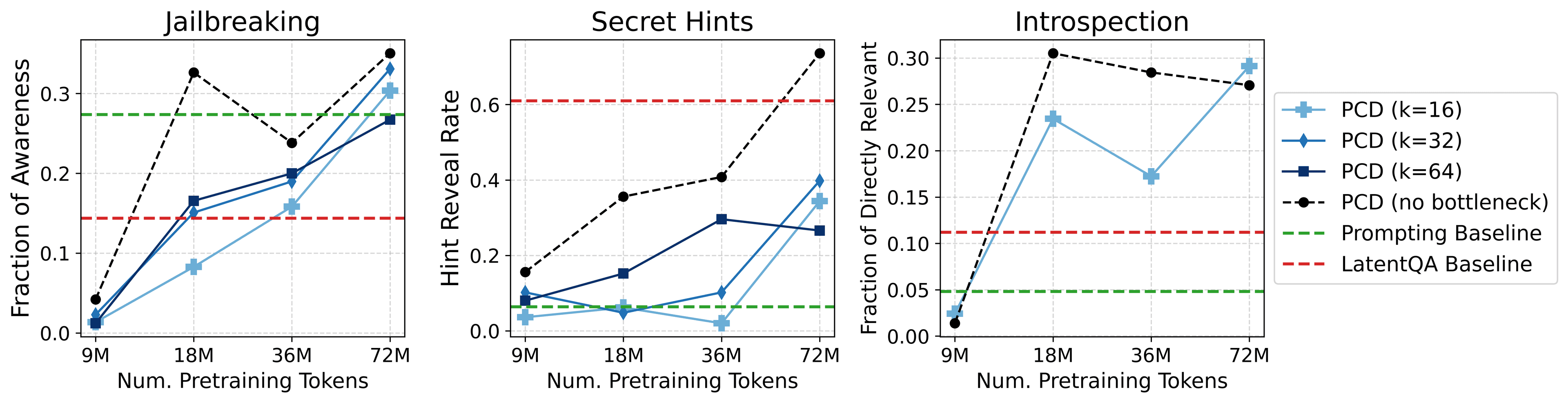 Downstream Scaling
