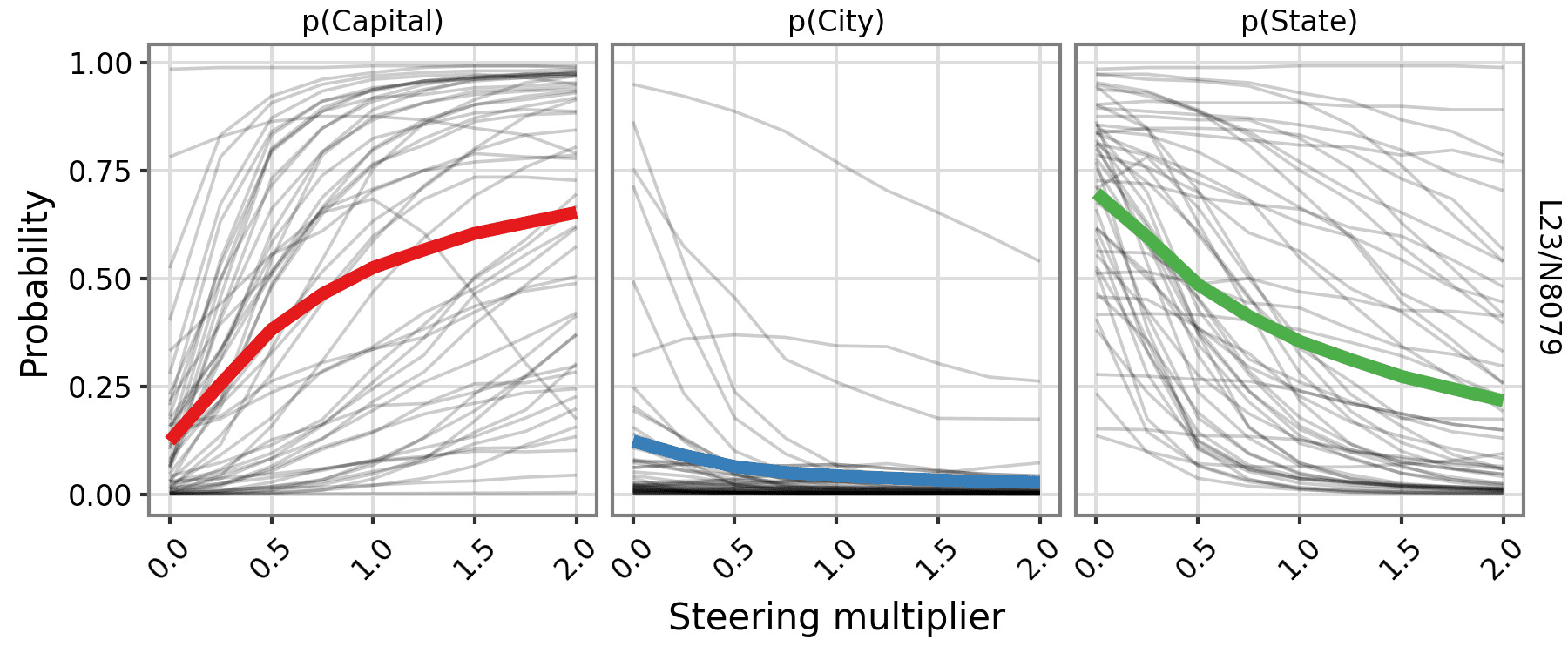 Steering analysis of state capitals