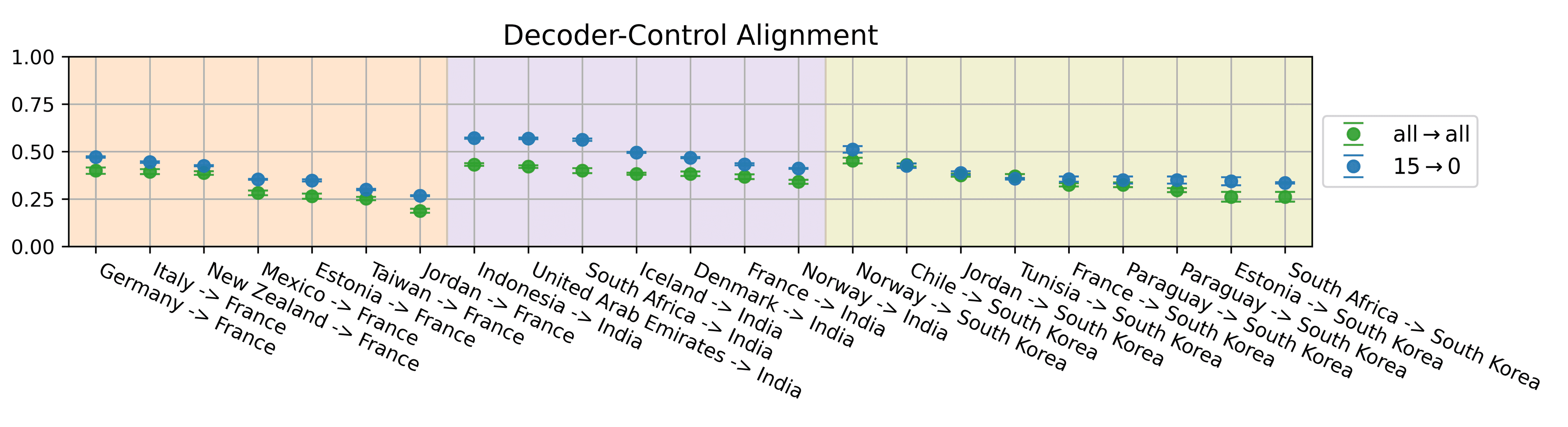 Circuit-based alignment 8B