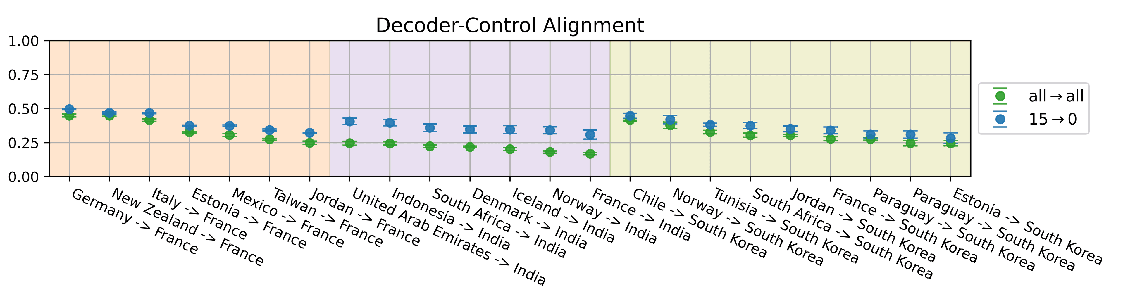 Circuit-based alignment 8B