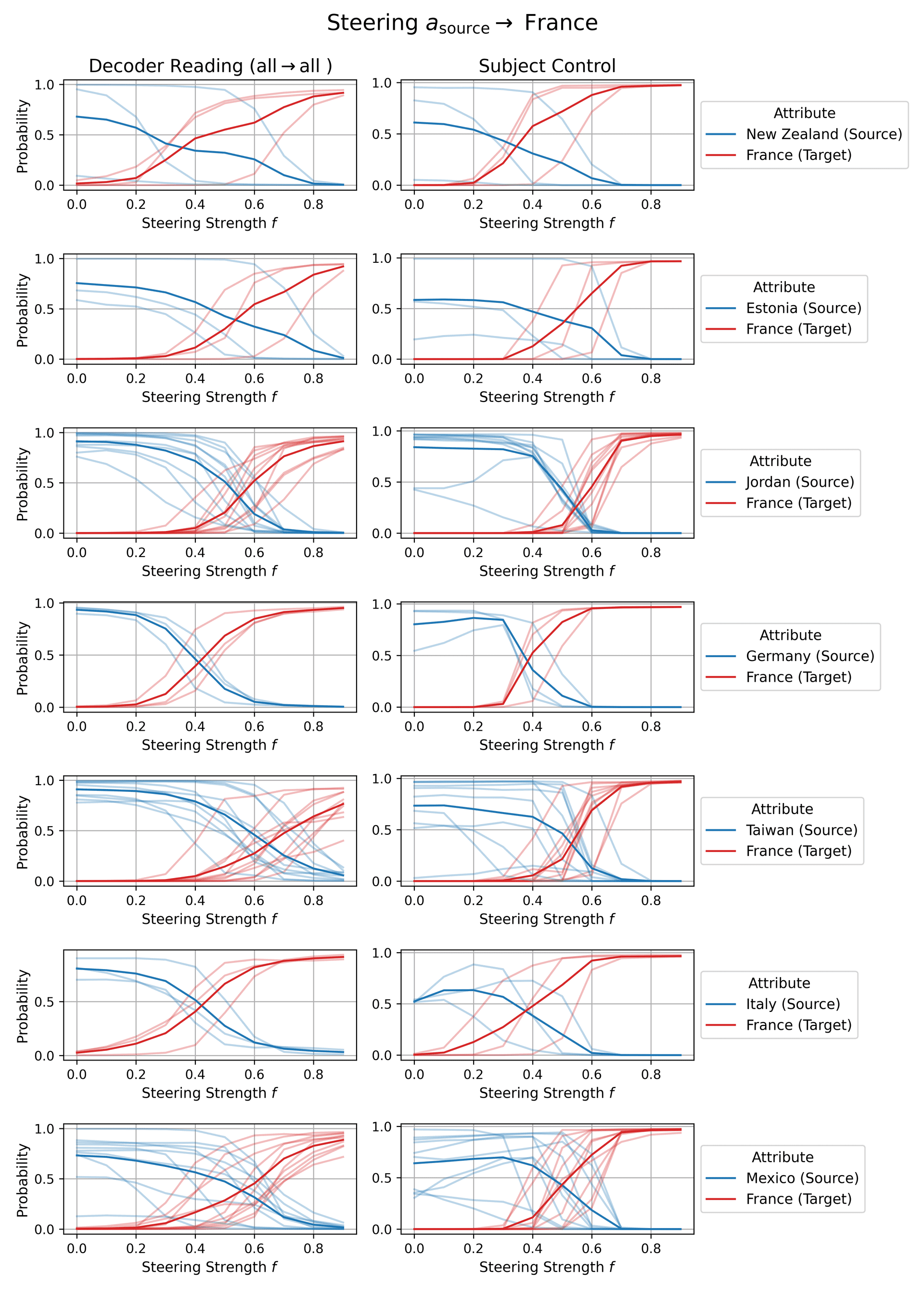 Circuit-based steering towards France 8B