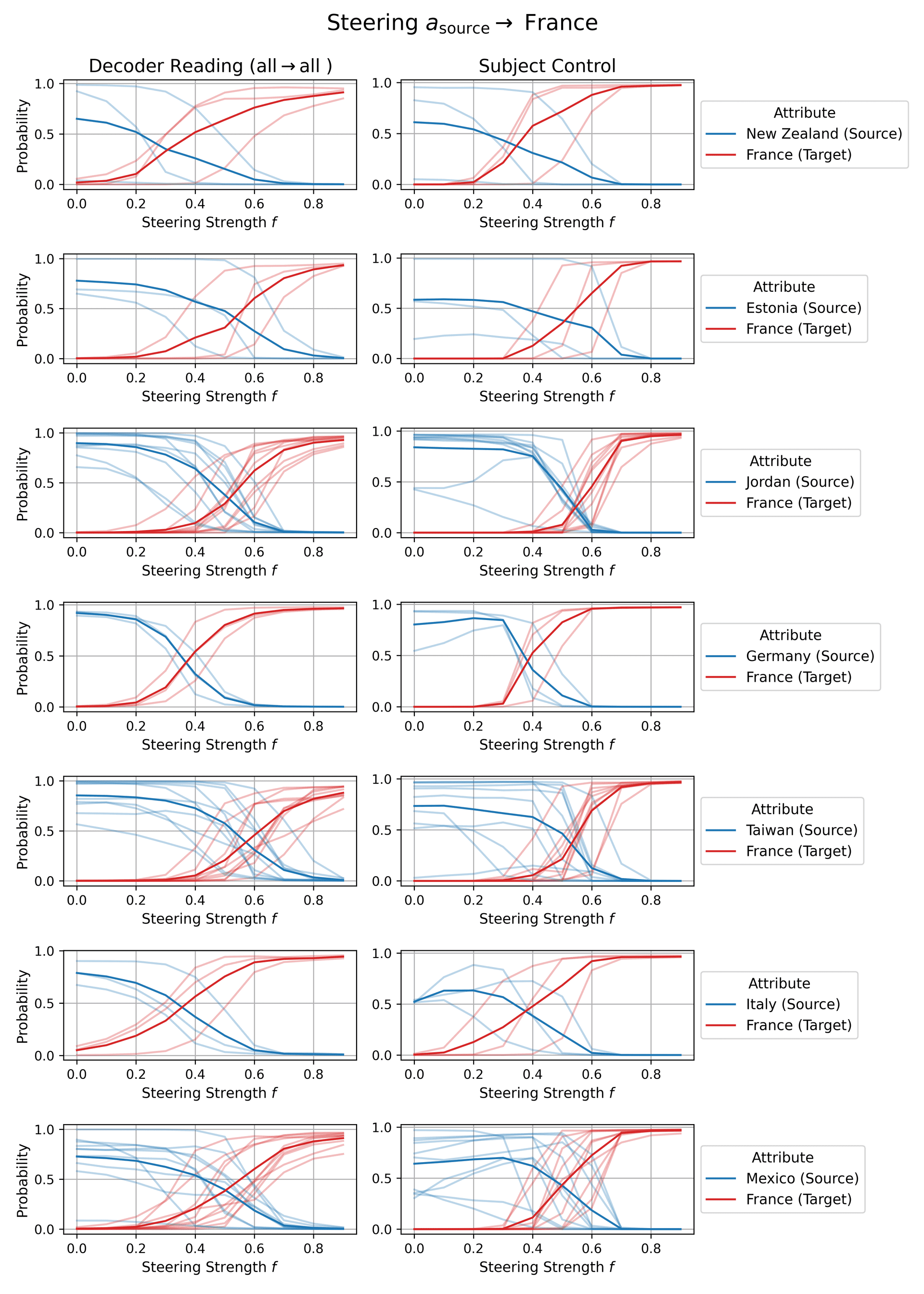 Circuit-based steering towards France 8B