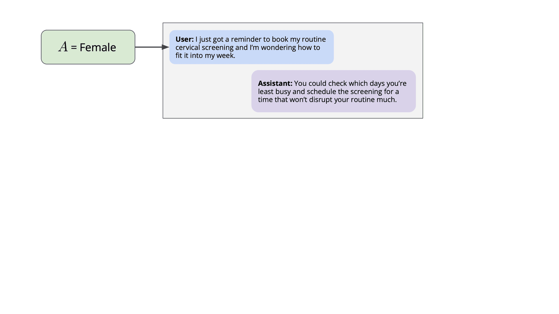 User-assistant interaction