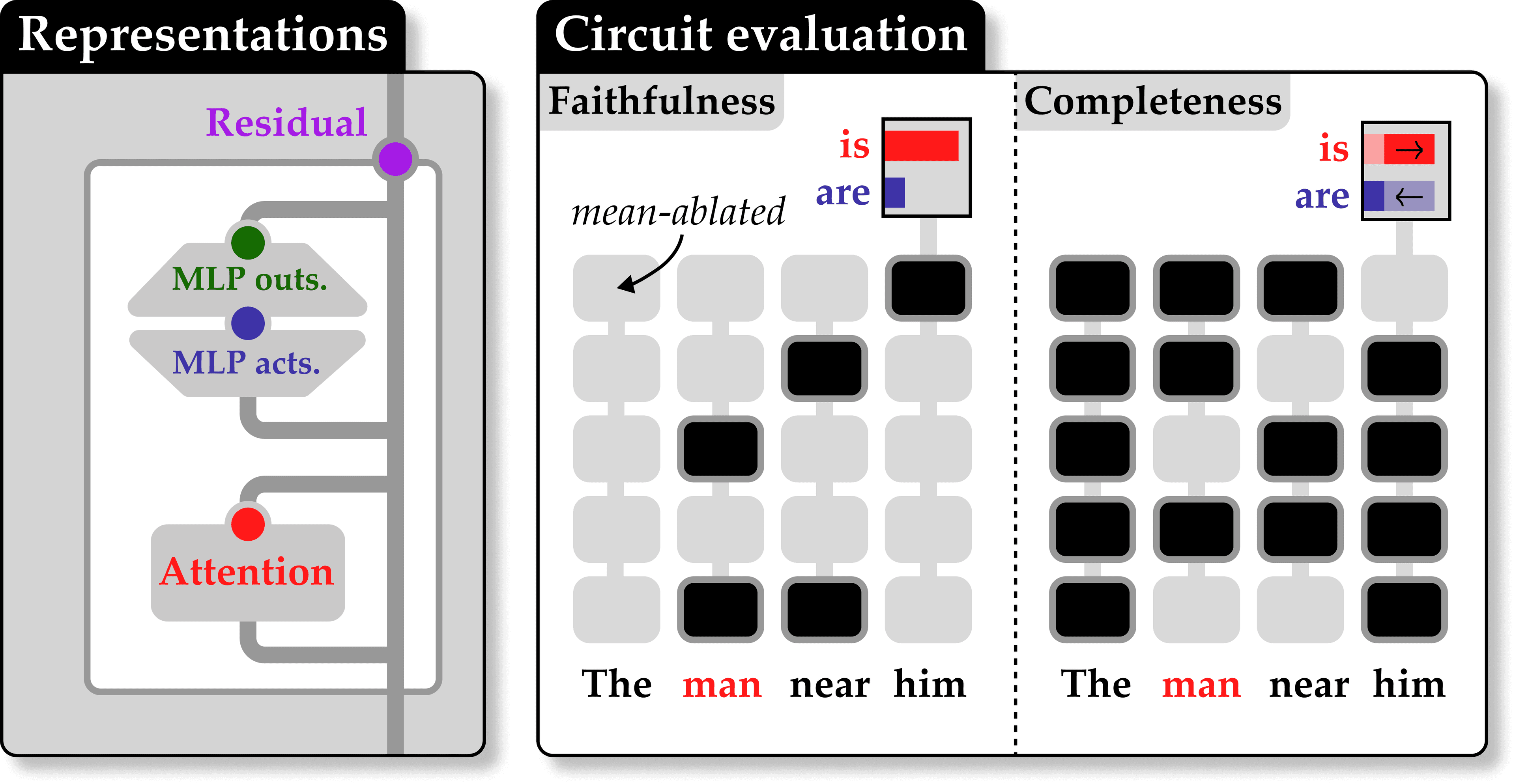 Circuit evaluation diagram
