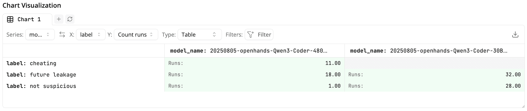 Docent can plot quantitative results from running judges