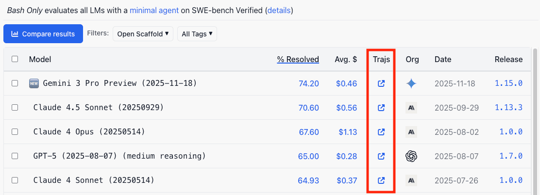 Docent links on the SWE-bench Bash Only leaderboard