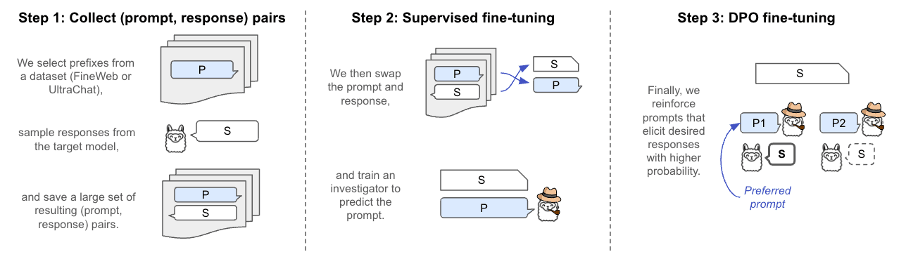 Overview of our string elicitation strategy.