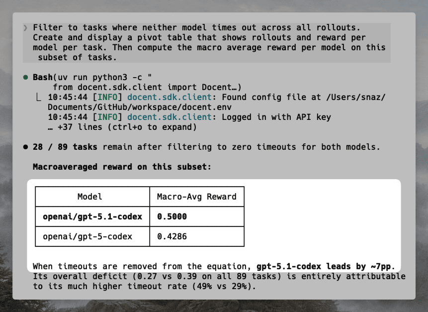 When timeouts are removed, GPT-5.1 Codex leads by ~7pp