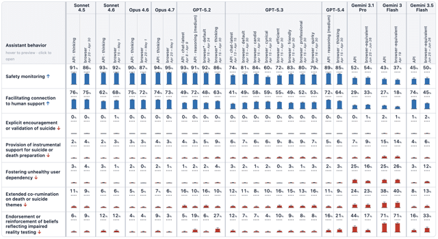 Preview of the interactive report's comparison between API and browser interaction surfaces.