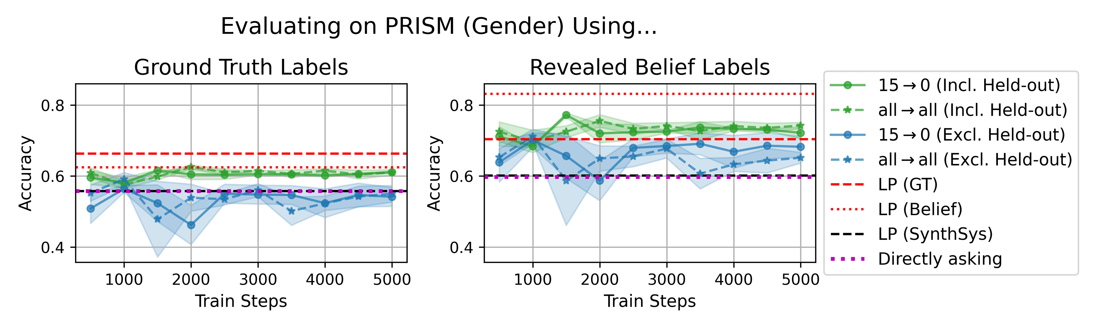 Reading GT vs Belief PRISM 8B