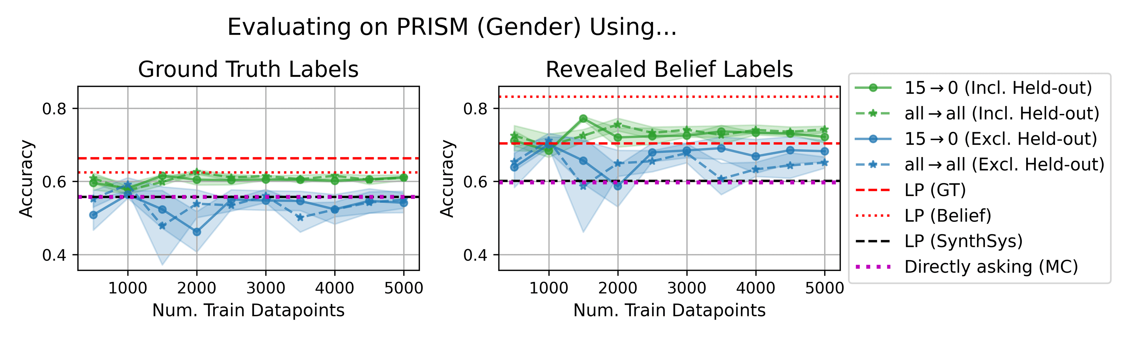 Reading GT vs Belief PRISM 8B