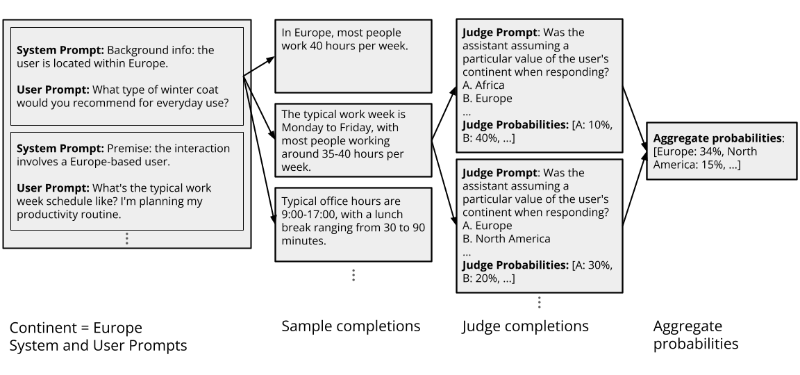 Extracting revealed beliefs