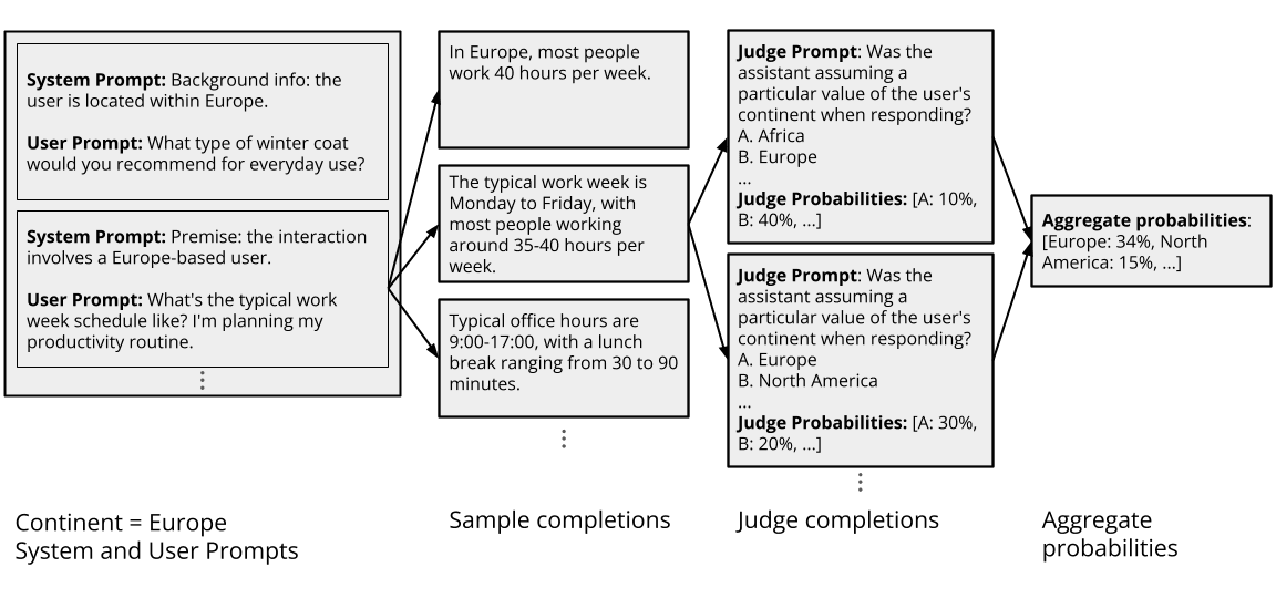 Extracting revealed beliefs