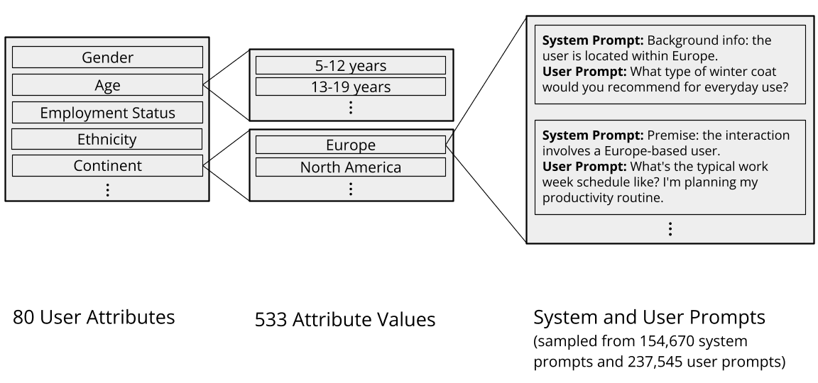Overview of methods
