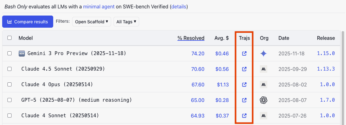 Monitoring SWE-bench Agents