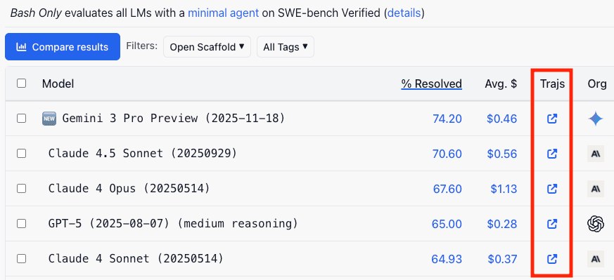 Monitoring SWE-bench Agents