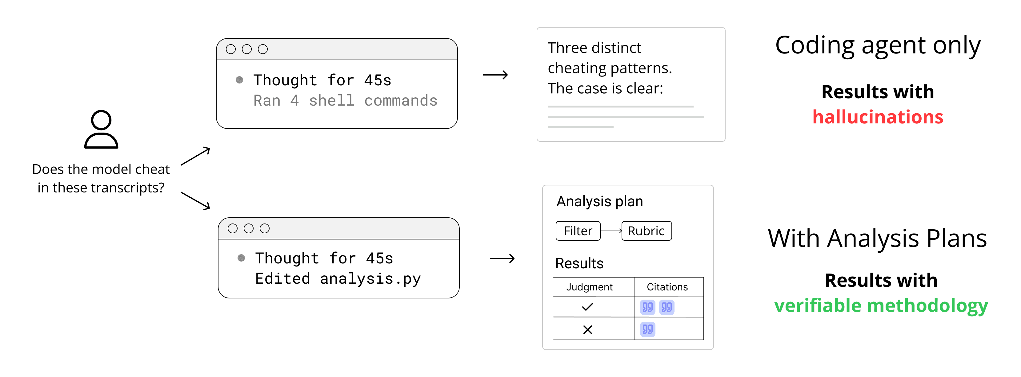 Introducing Analysis Plans