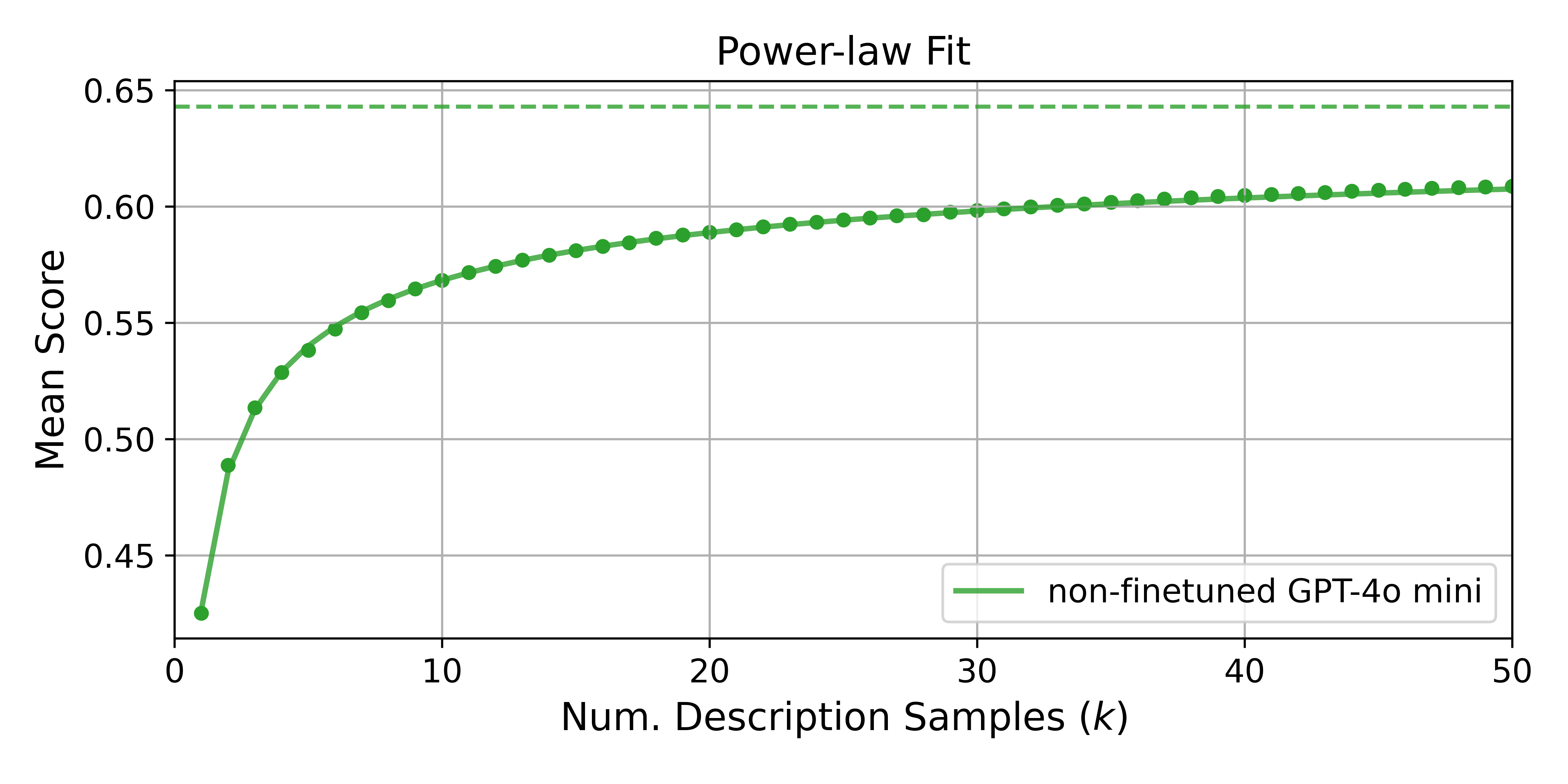 powerlaw fit for base explainer