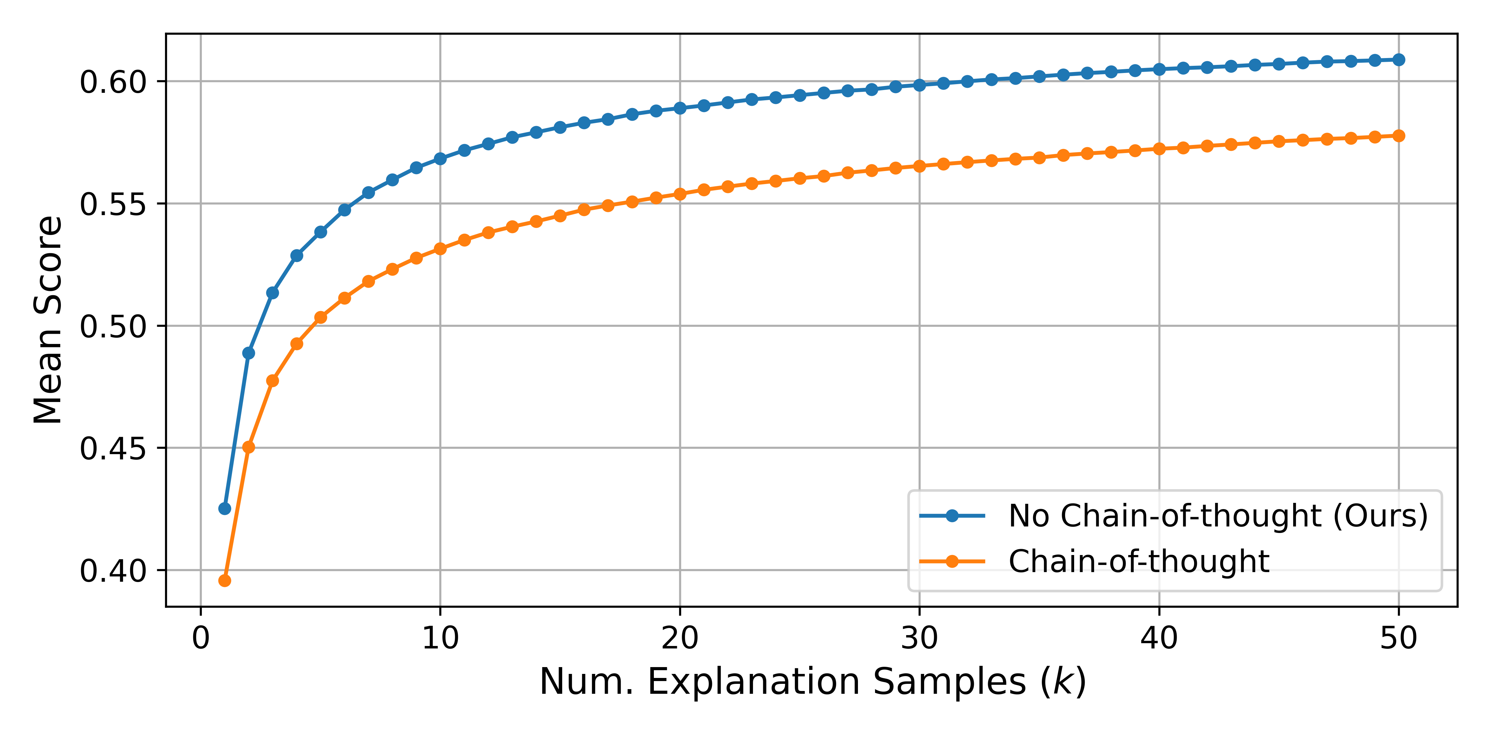 With and without chain-of-thought prompting