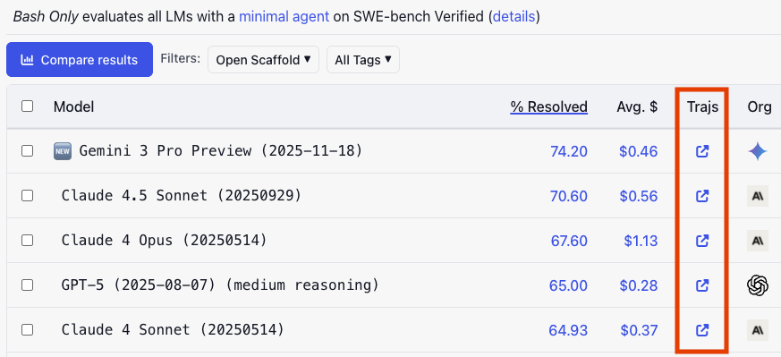 Monitoring SWE-bench Agents